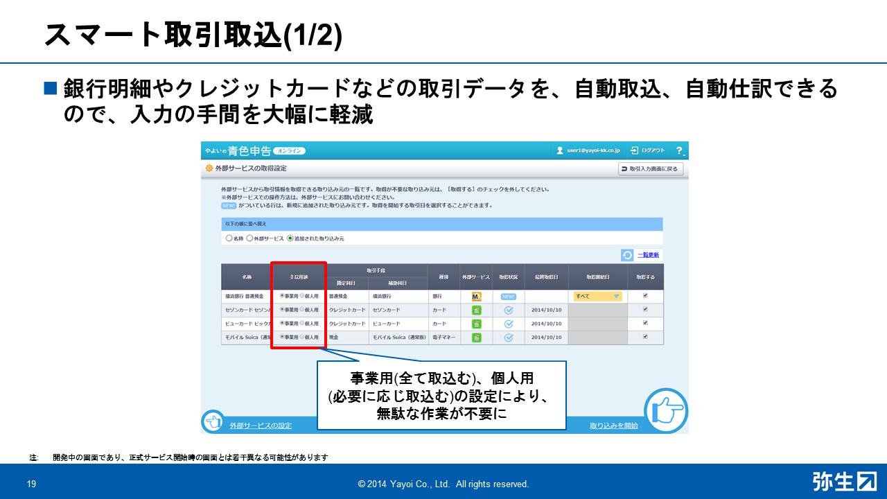 弥生なら当たり前(その1): 弥生社長の愚直な実践